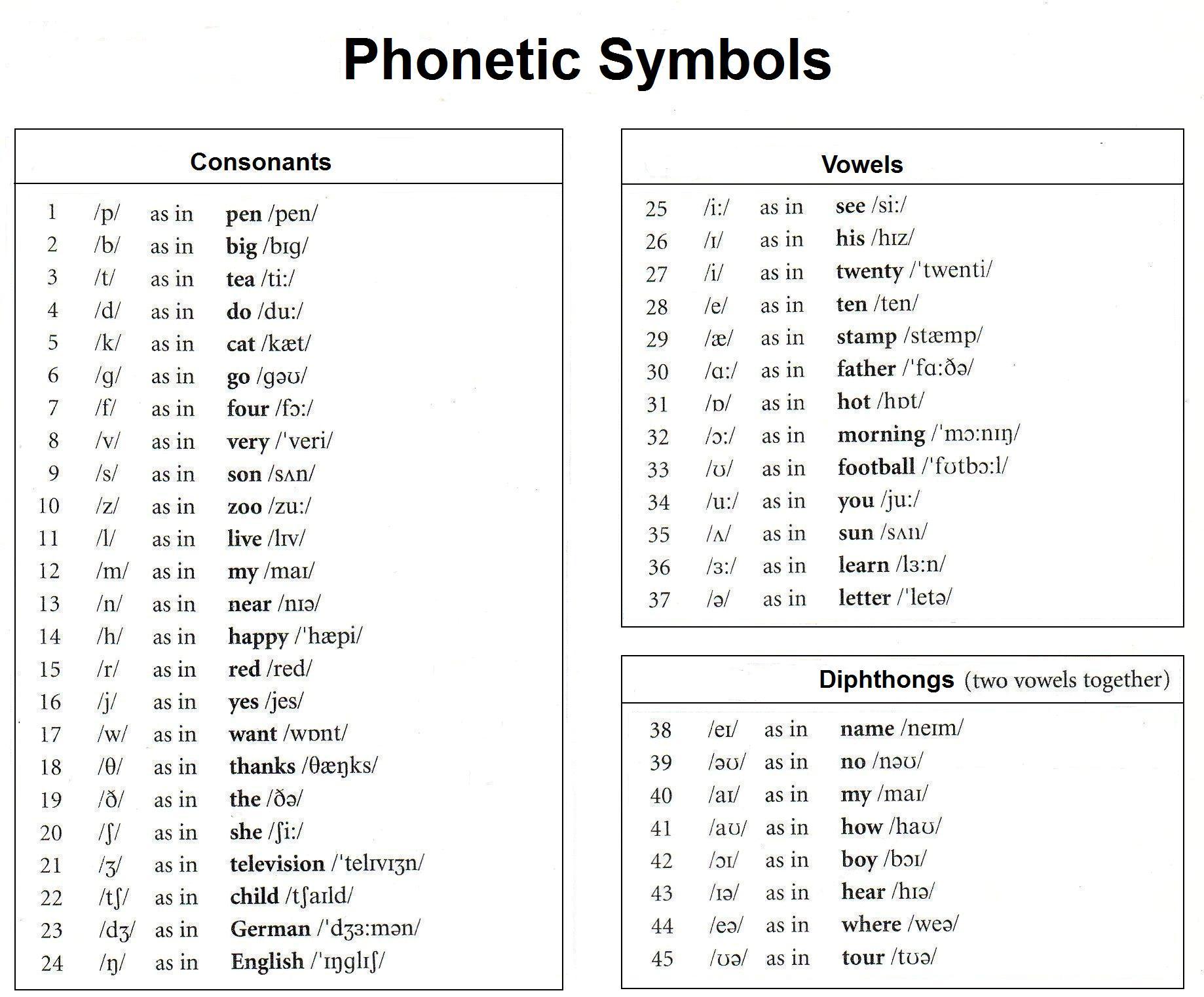 vocaloid phonetic list