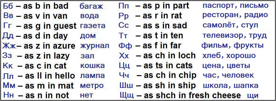 Russian Alphabet 6494